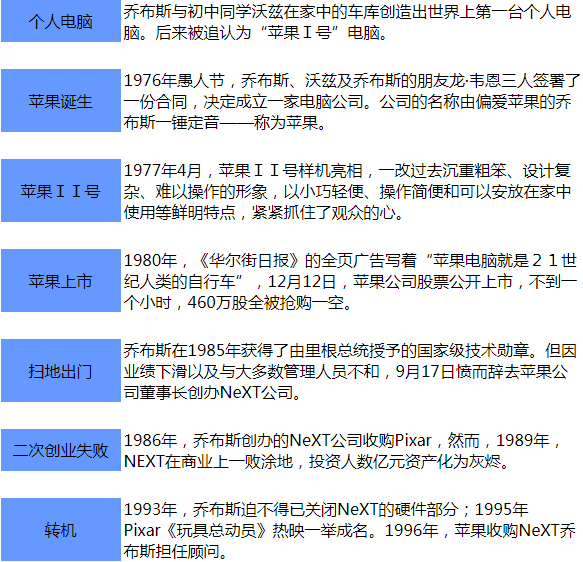 乔布斯