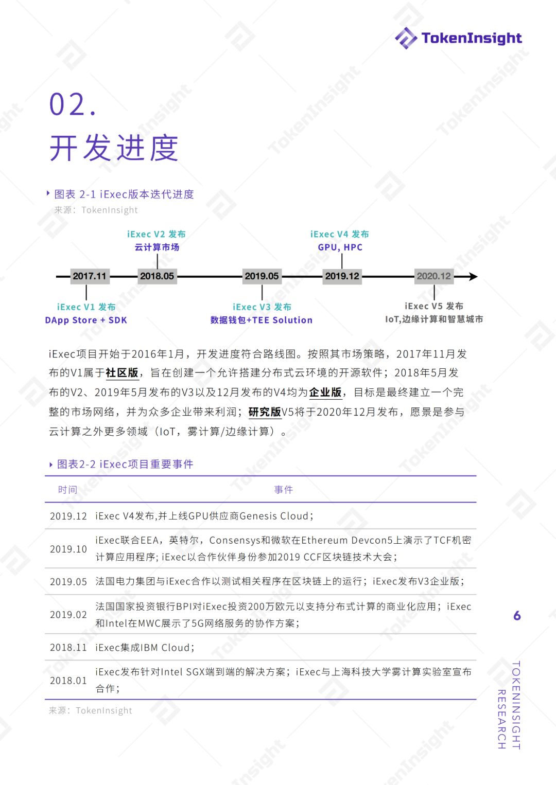 iexec