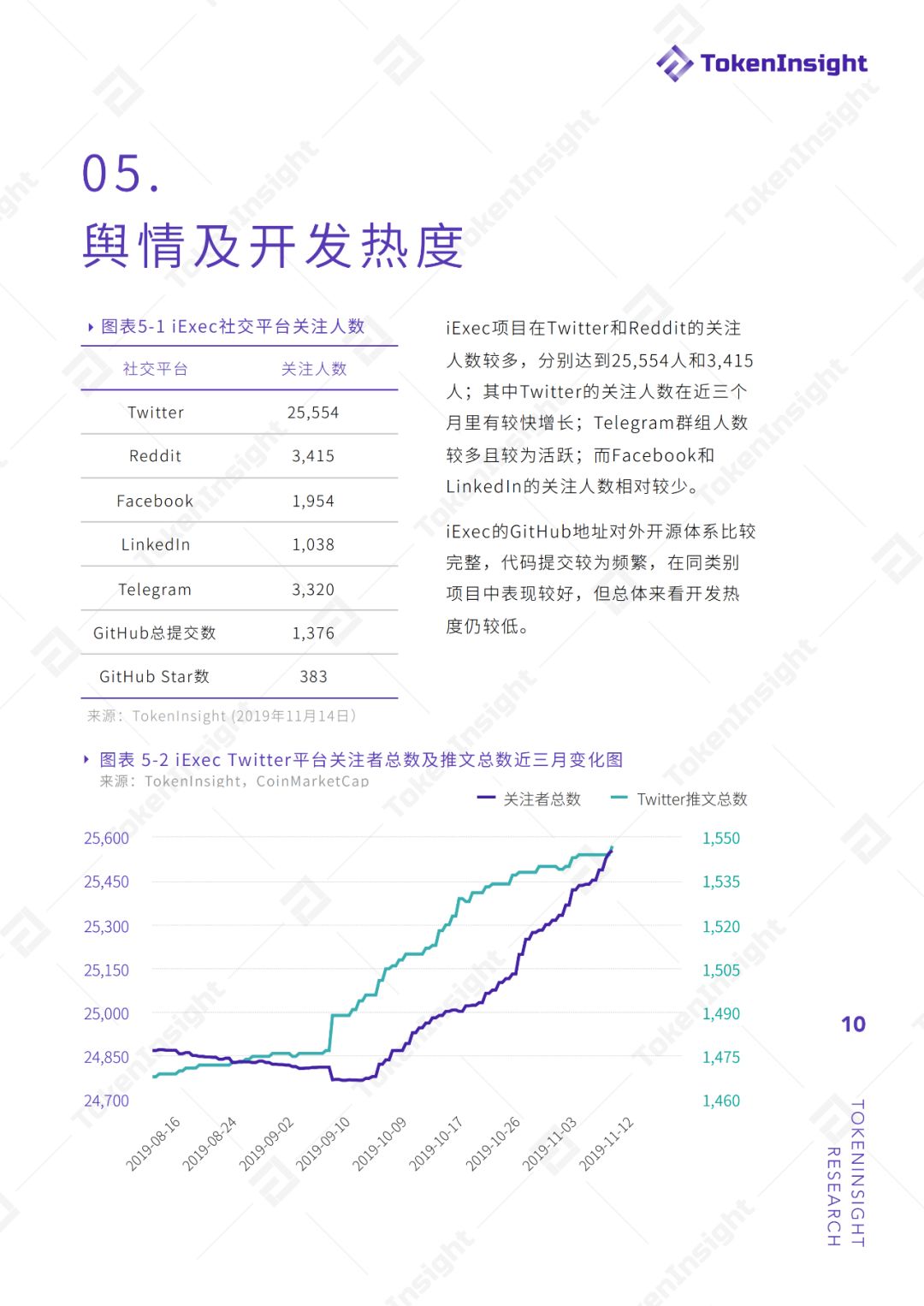 iexec