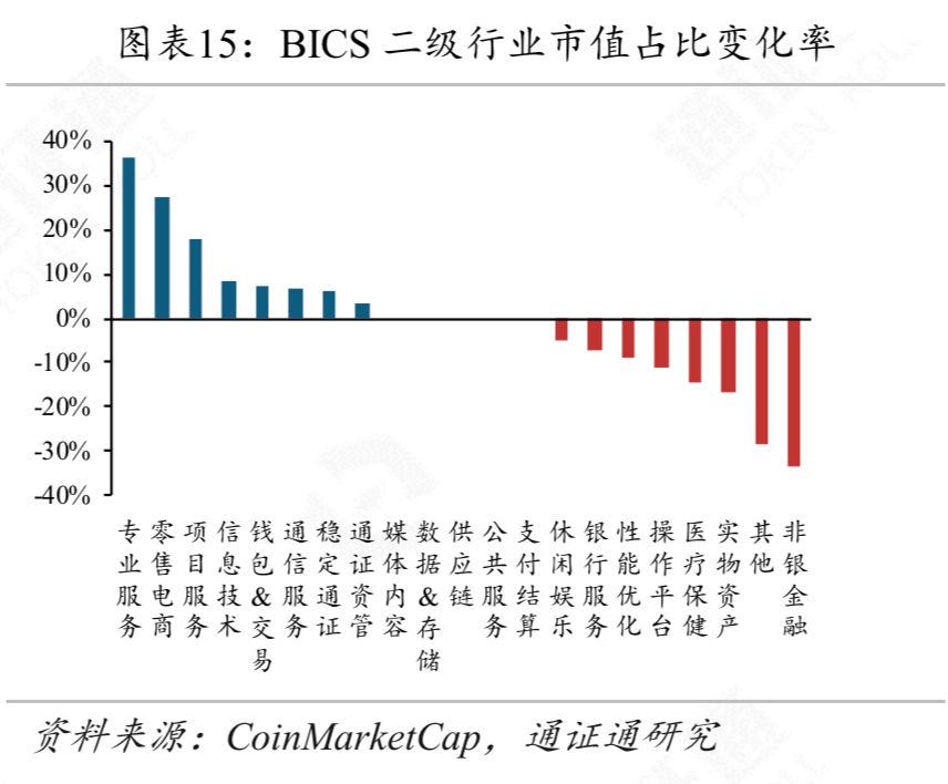 区块链周报