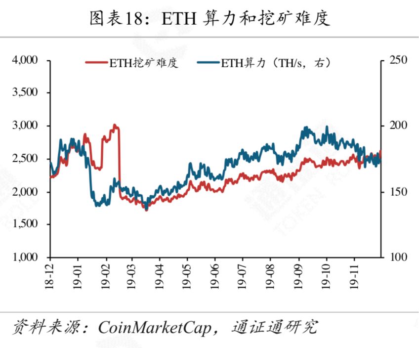 区块链周报