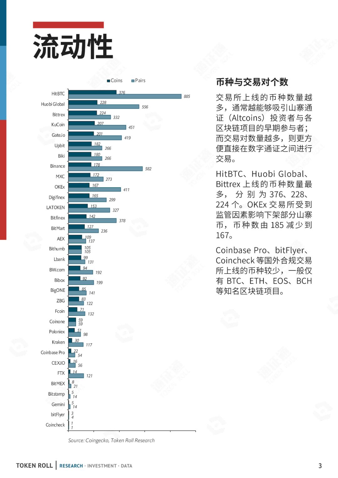 区块链周报