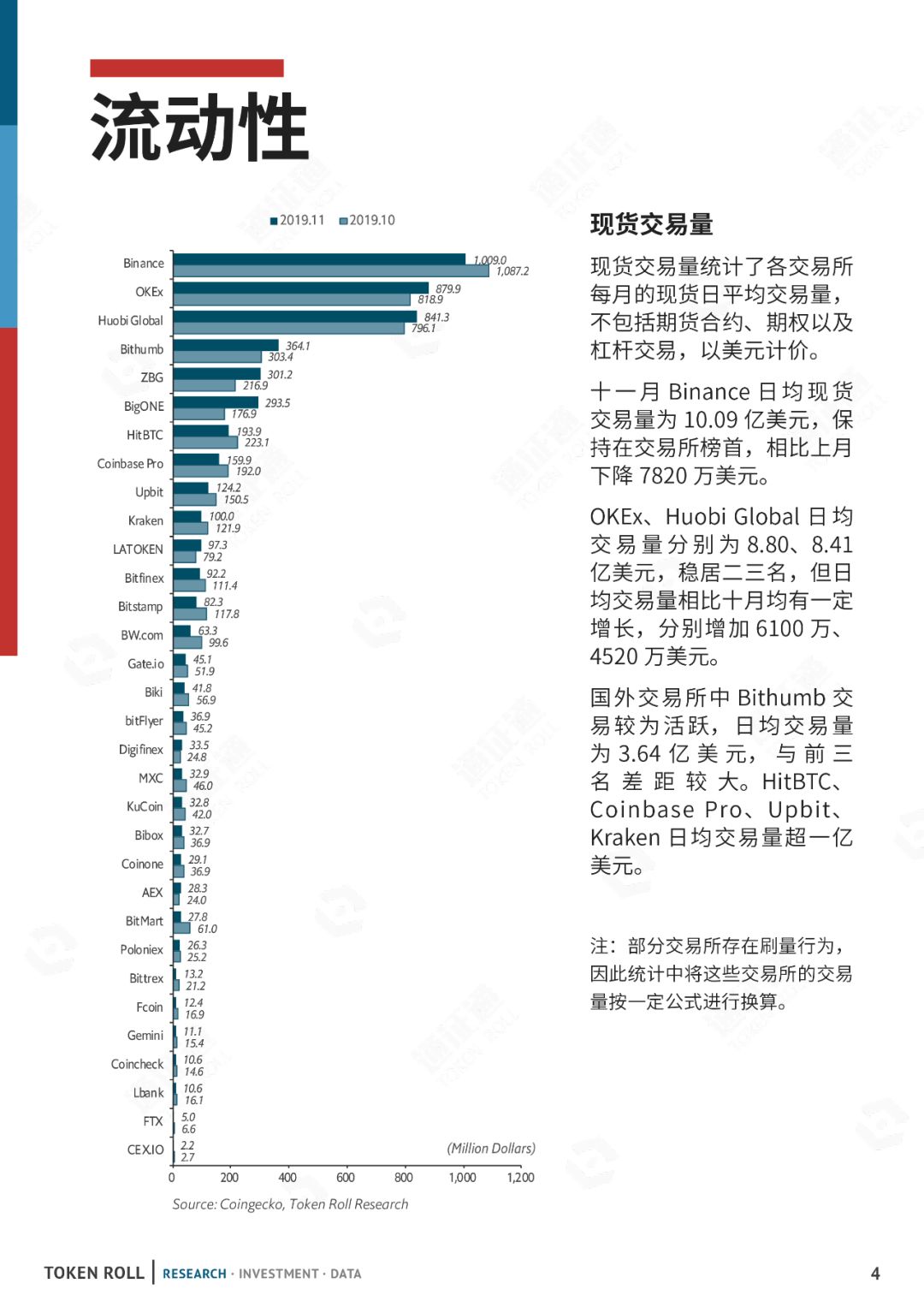 区块链周报