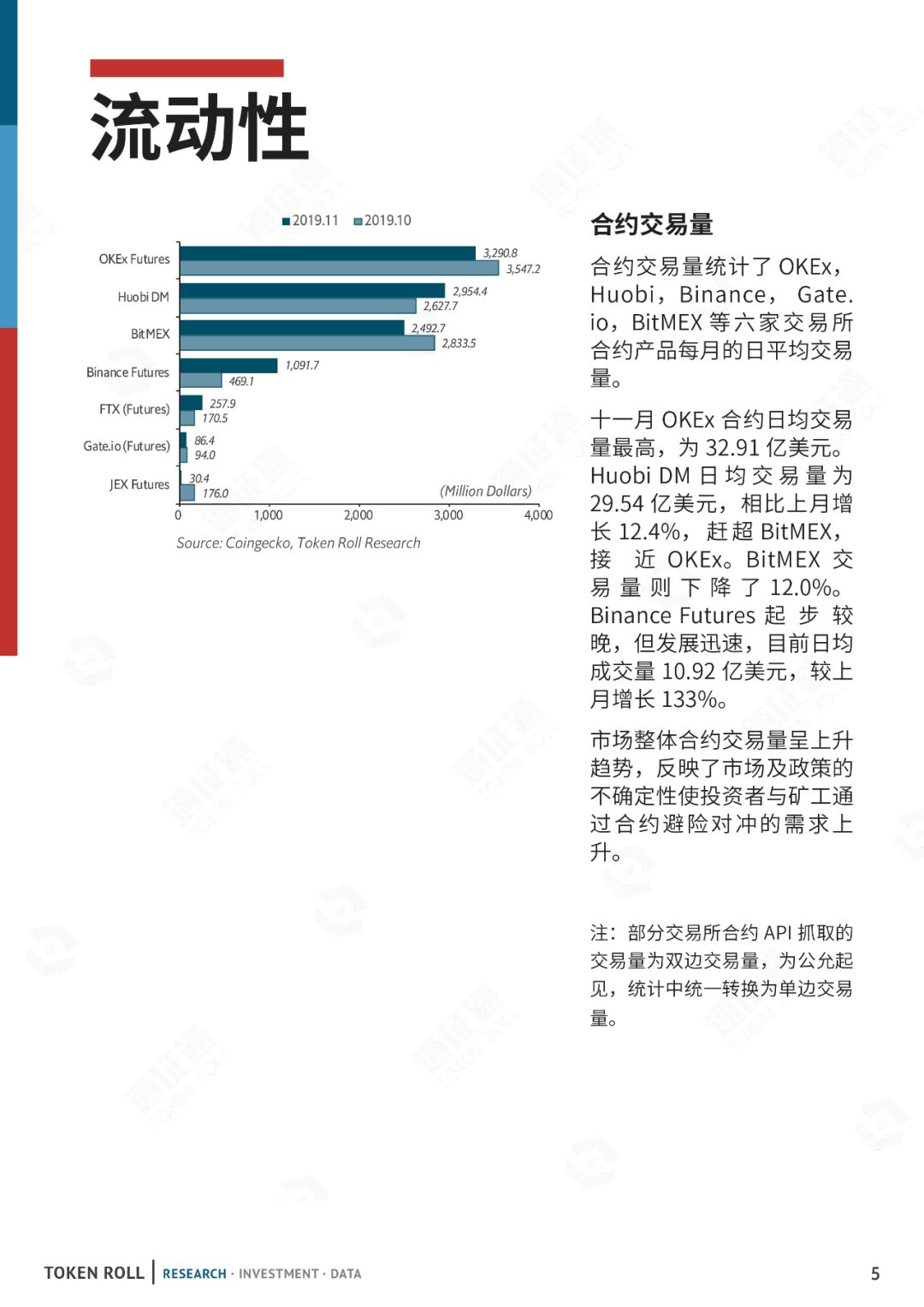 区块链周报