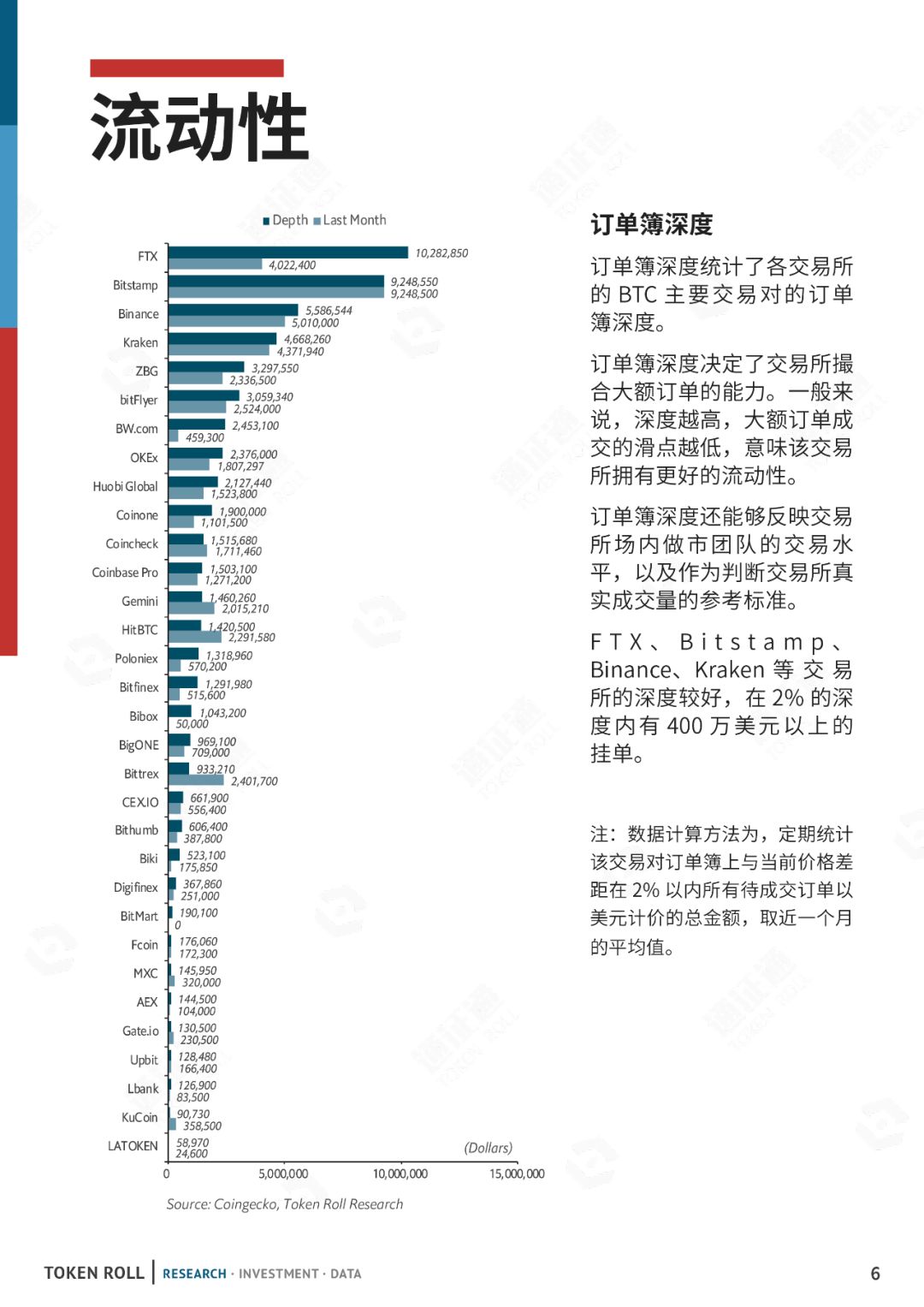 区块链周报