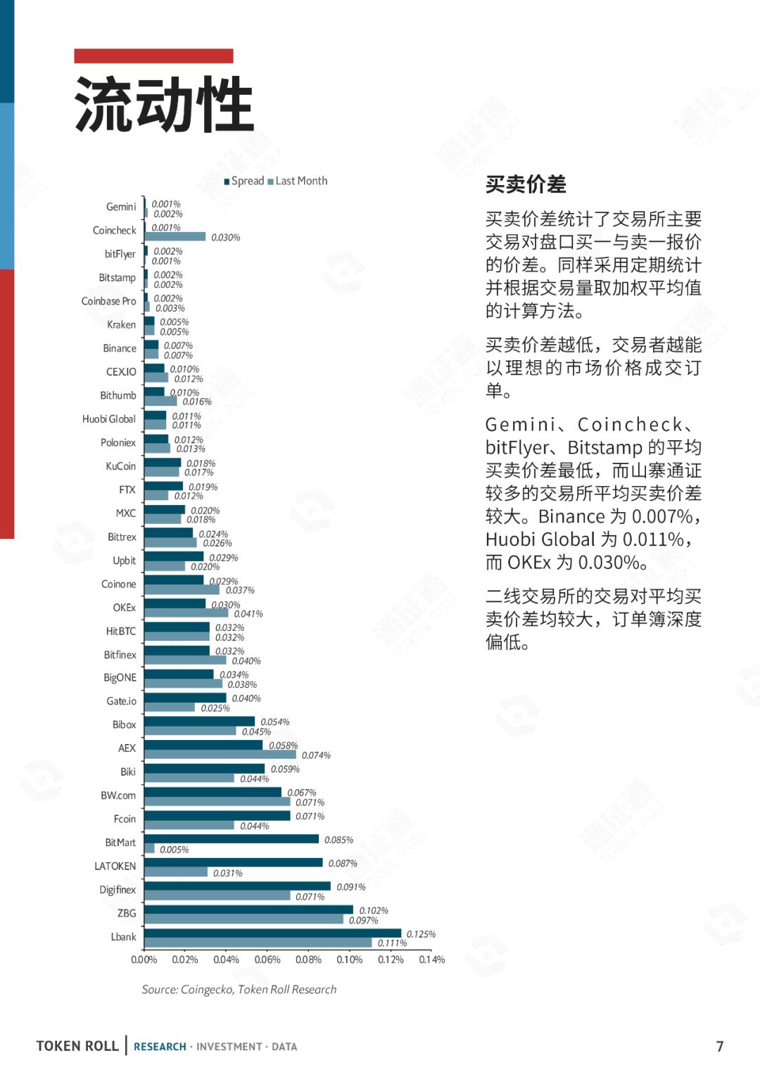 区块链周报
