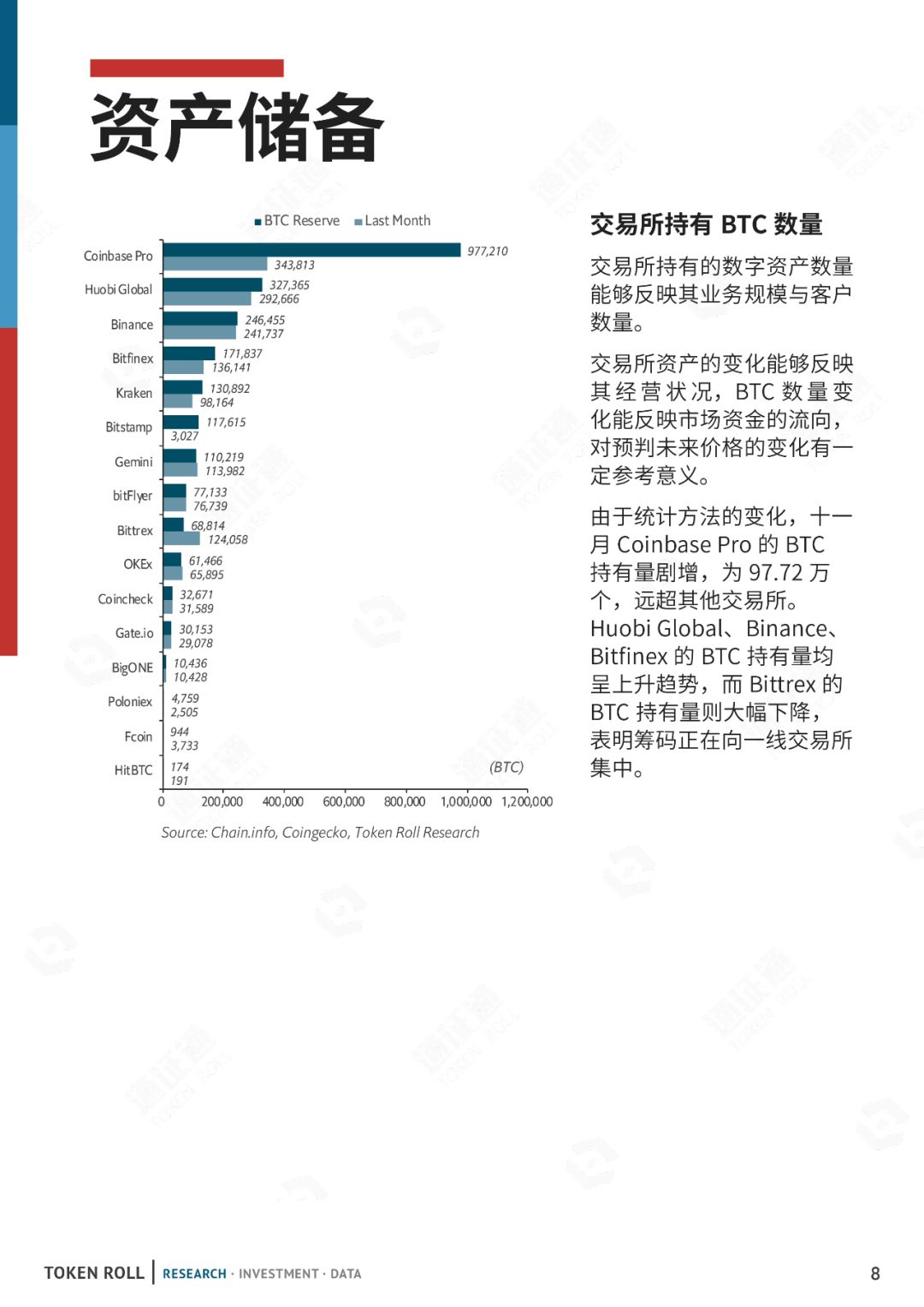 区块链周报