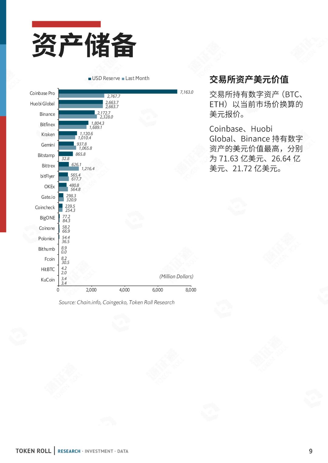 区块链周报