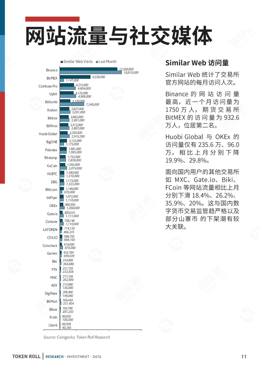 区块链周报