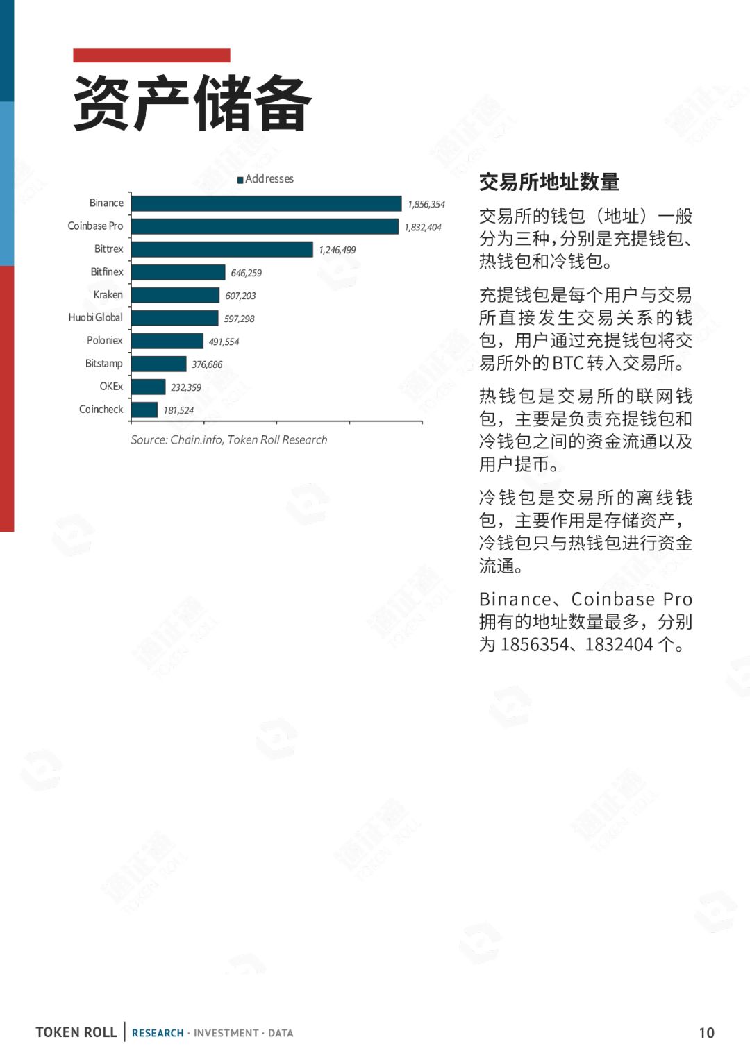 区块链周报