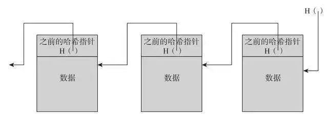 比特币