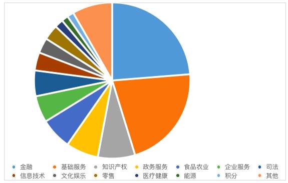 腾讯