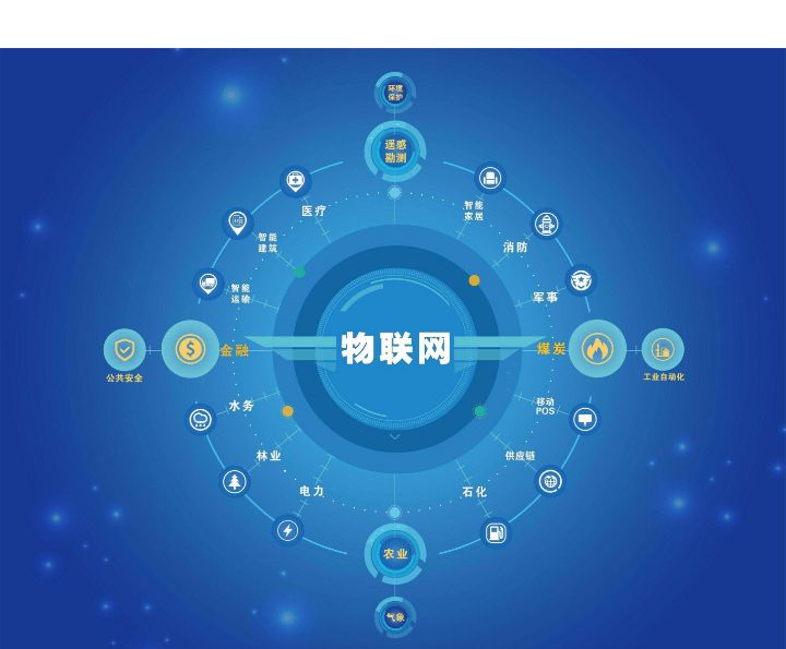 区块链