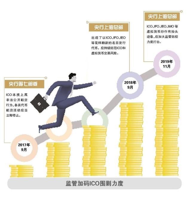 央行上海总部