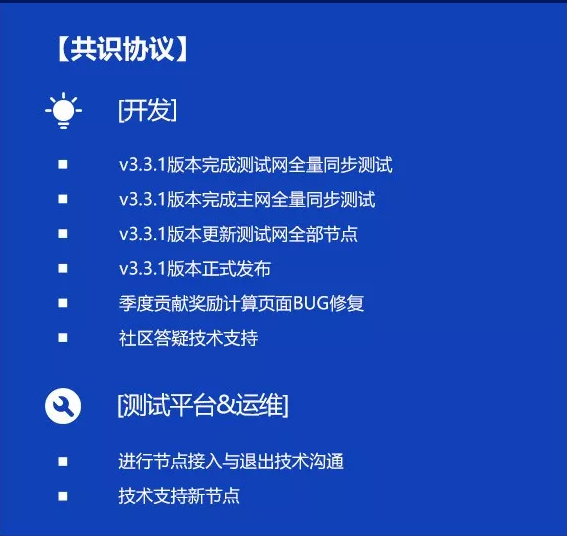 双周报