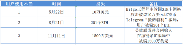 区块链安全
