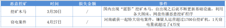 区块链安全