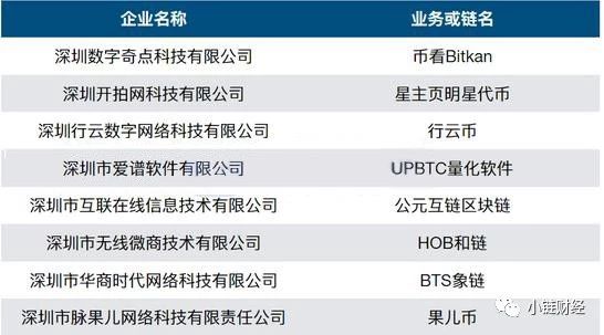 区块链