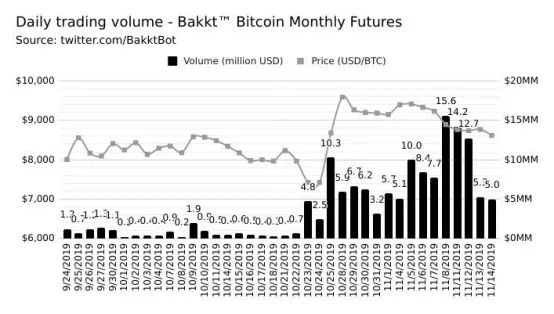 BAKKT