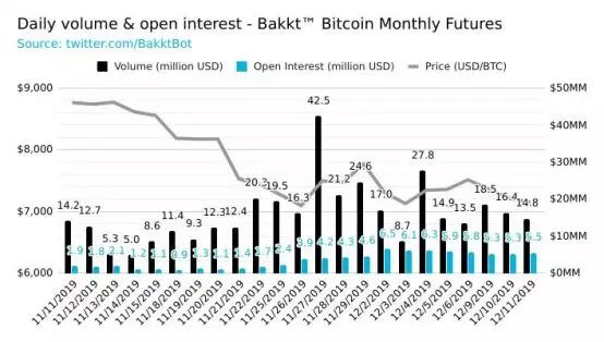 BAKKT