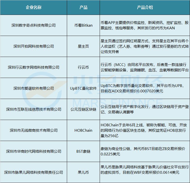 深圳