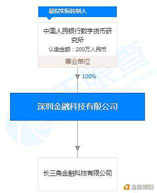 区块链