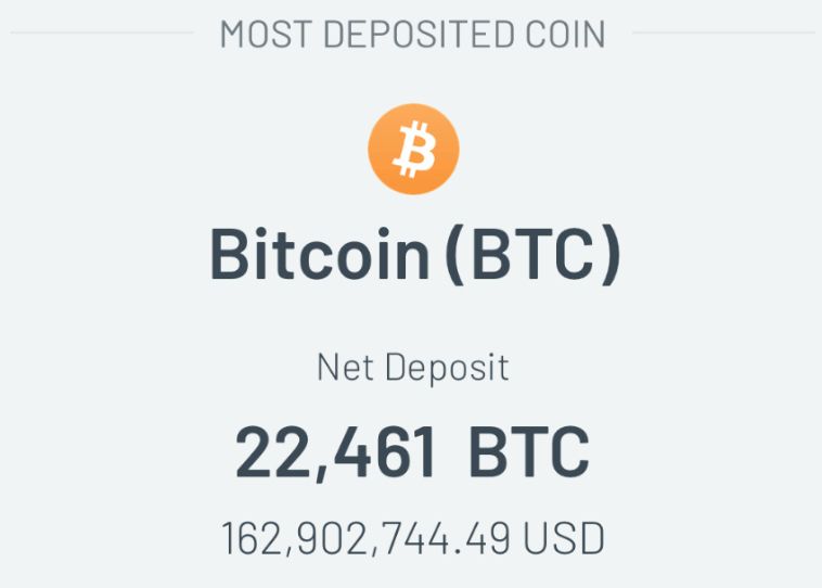 DEFI