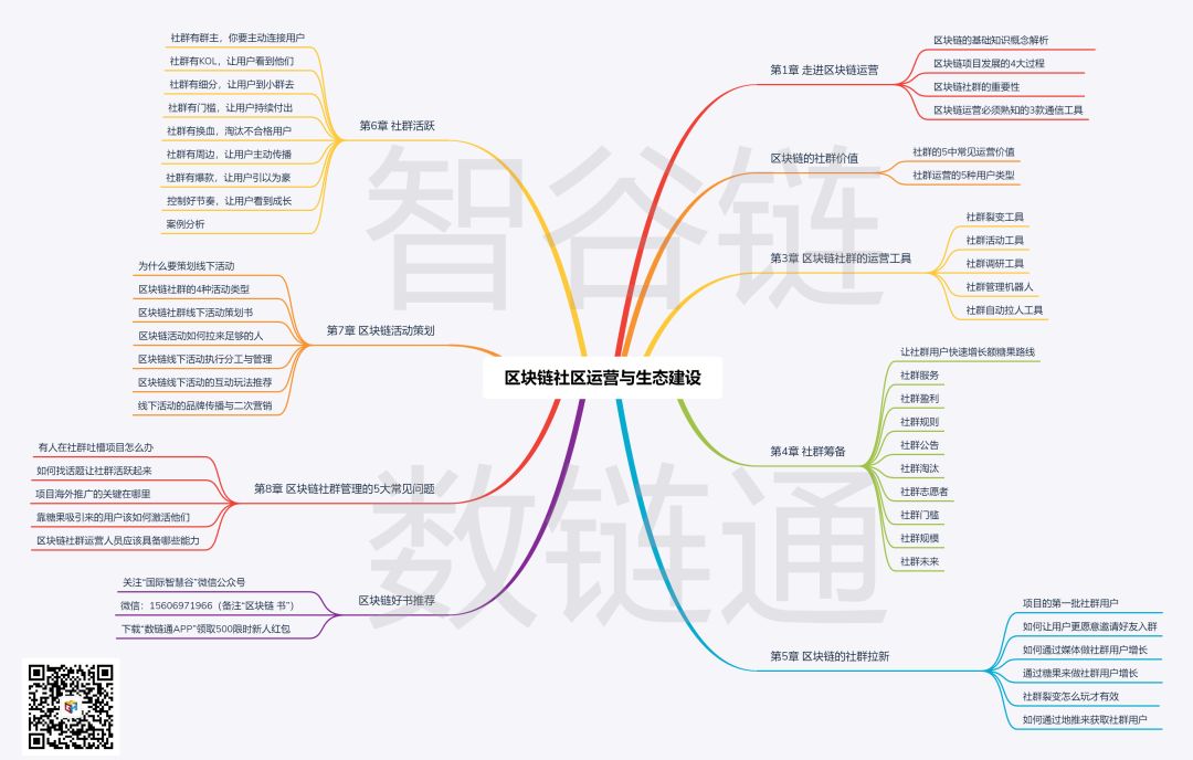 好书推荐