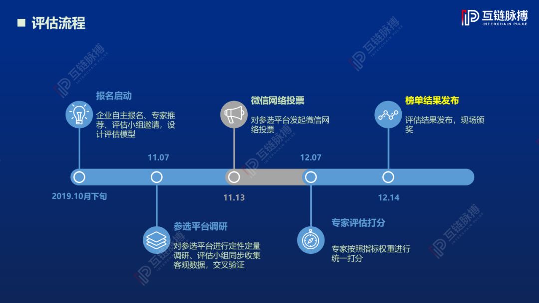 公链