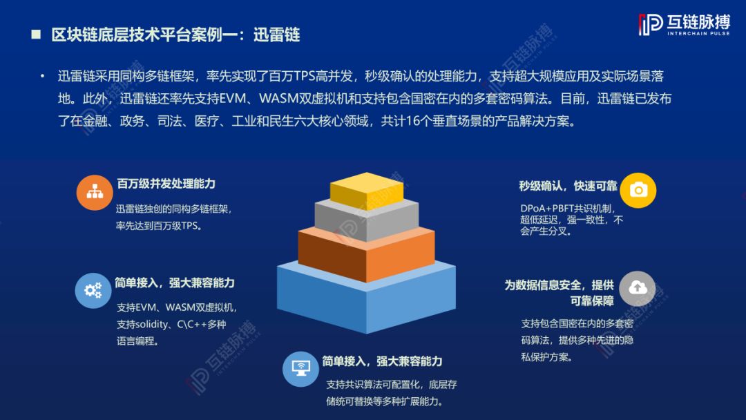 公链