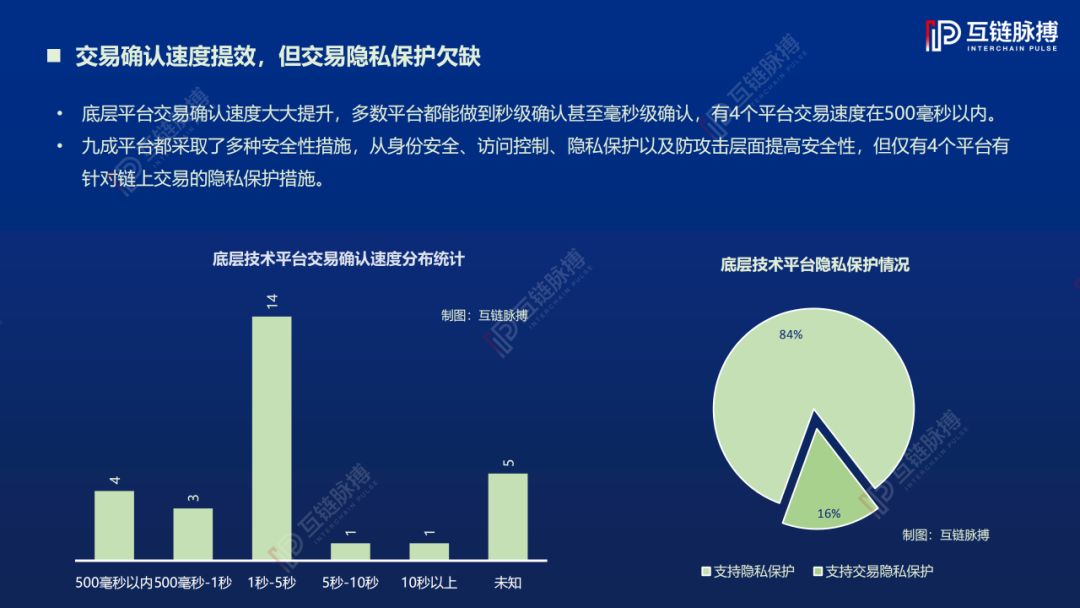 公链
