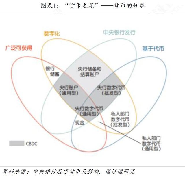 区块链