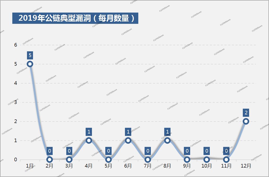 区块链