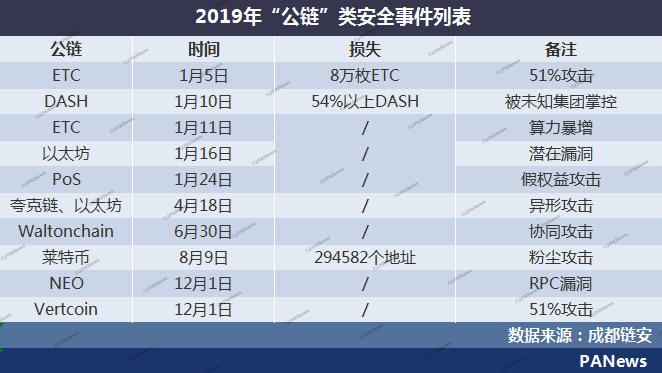 区块链