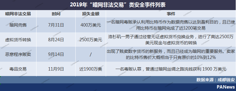 区块链