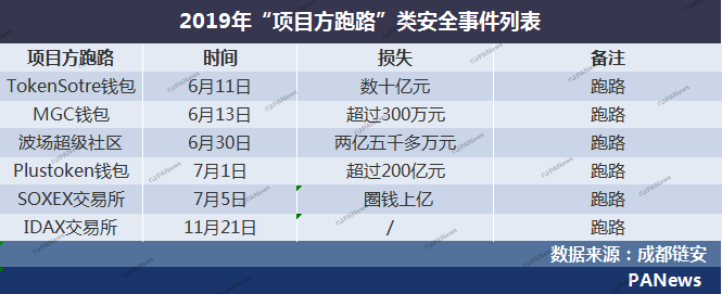 区块链