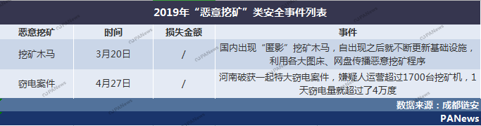 区块链