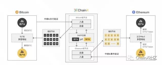 跨链
