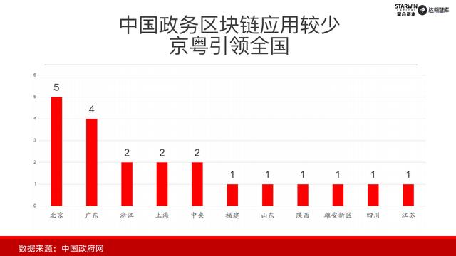 区块链