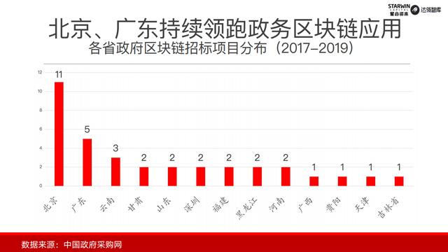 区块链