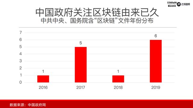 区块链