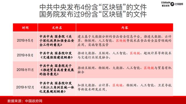 区块链
