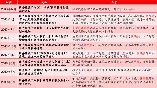 区块链