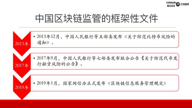 区块链