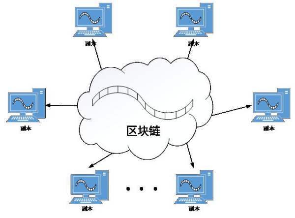 比特币