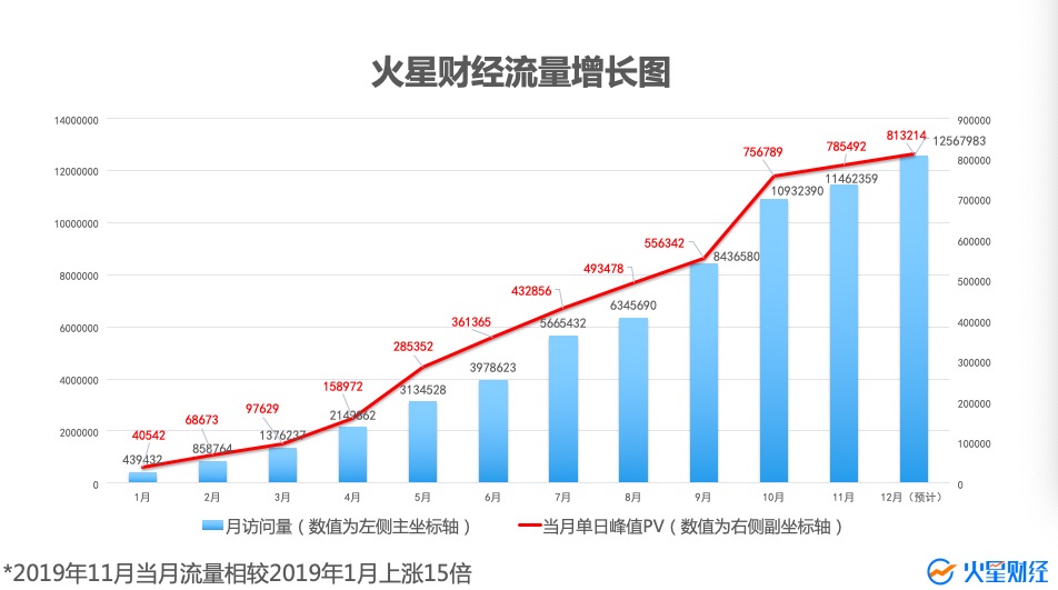 火星财经
