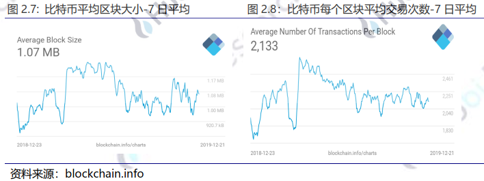 区块链