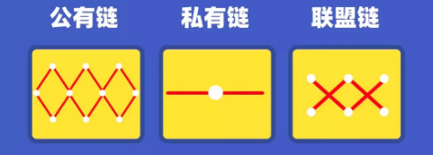 私链