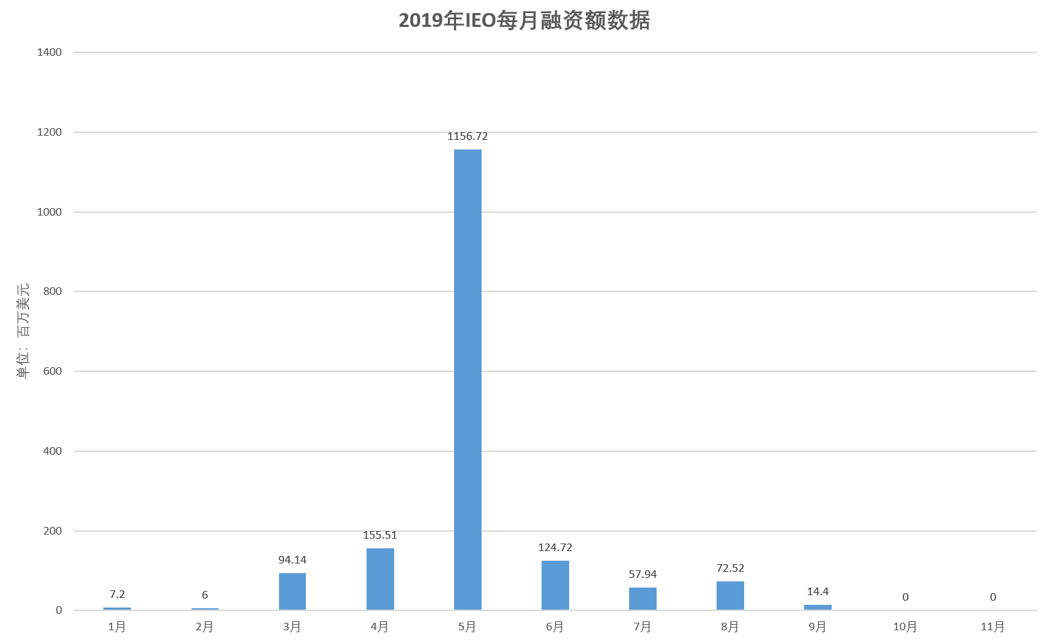 三大交易所
