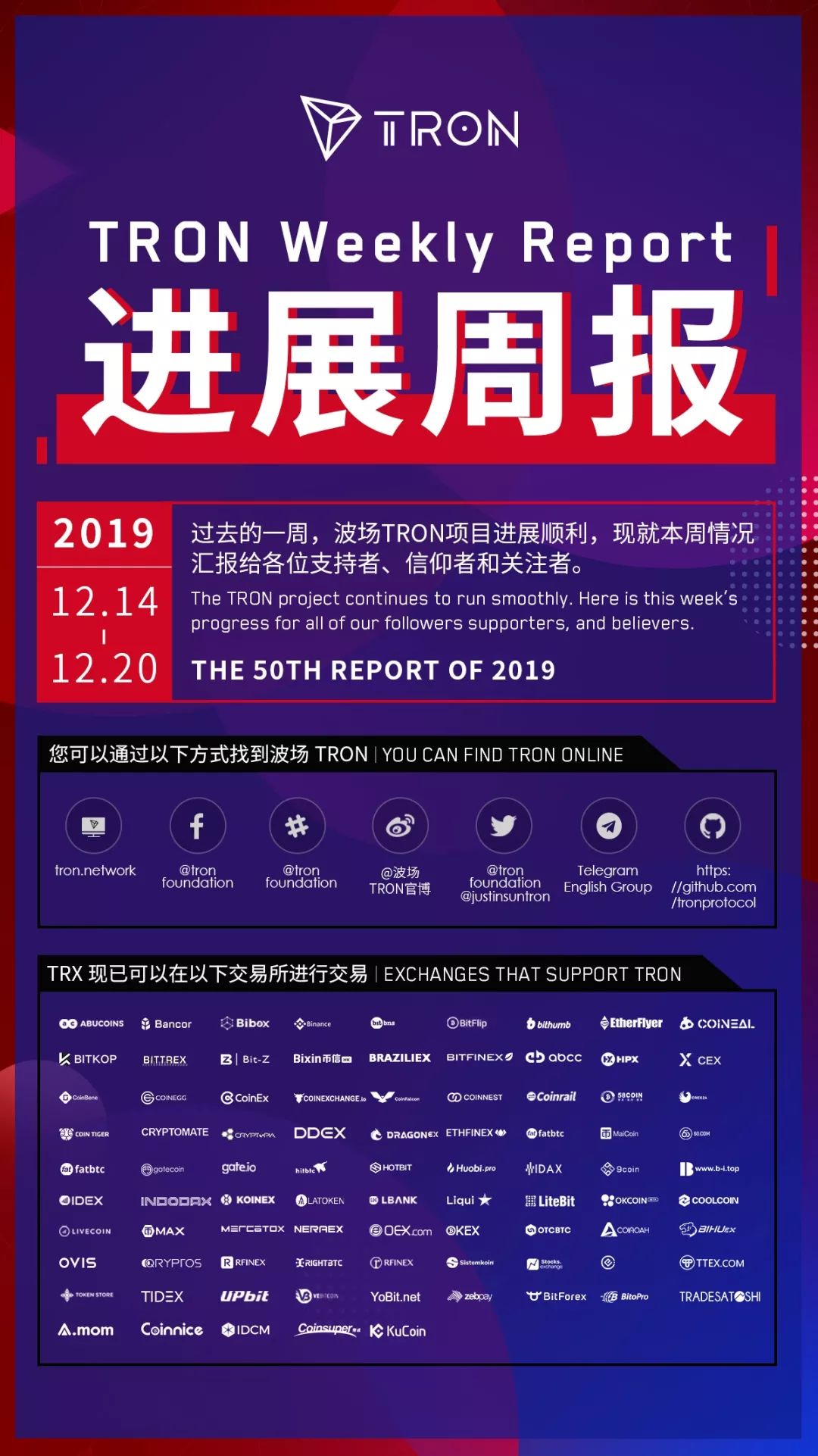 周报